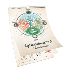 Cyklický kalendář či deník Cyklus ženy v roce Vazba: Vrchní